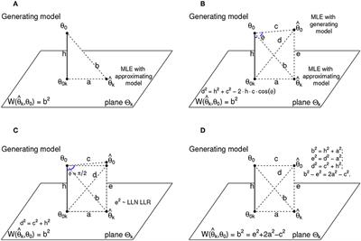 Model Projections in Model Space: A Geometric Interpretation of the AIC Allows Estimating the Distance Between Truth and Approximating Models